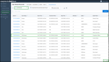 Call Detail Records report - limited access to Call Records data view